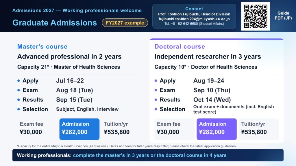 Graduate admissions summary (FY2027 example). The details are in the table below.